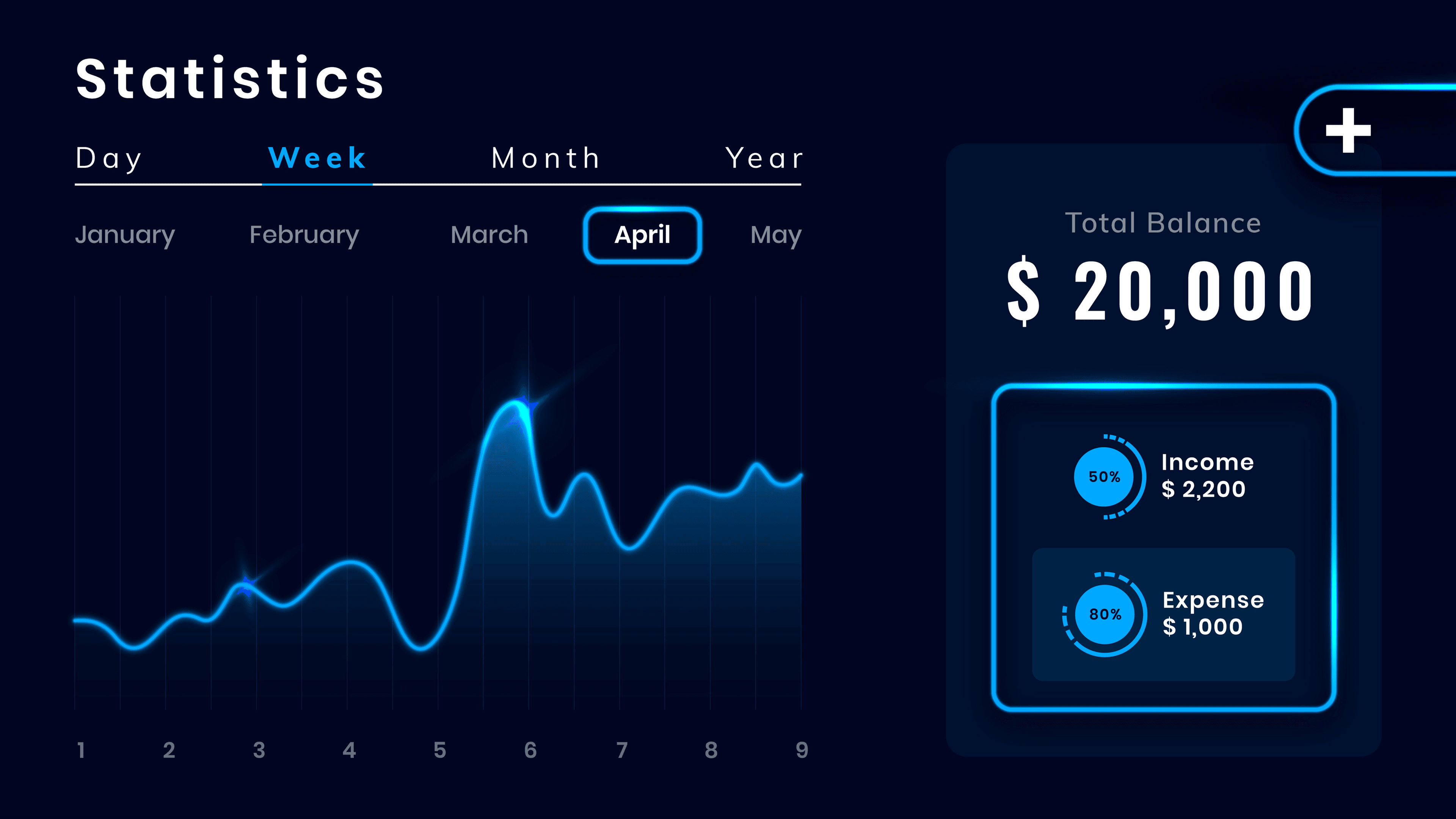 Stock Price Forecasting
